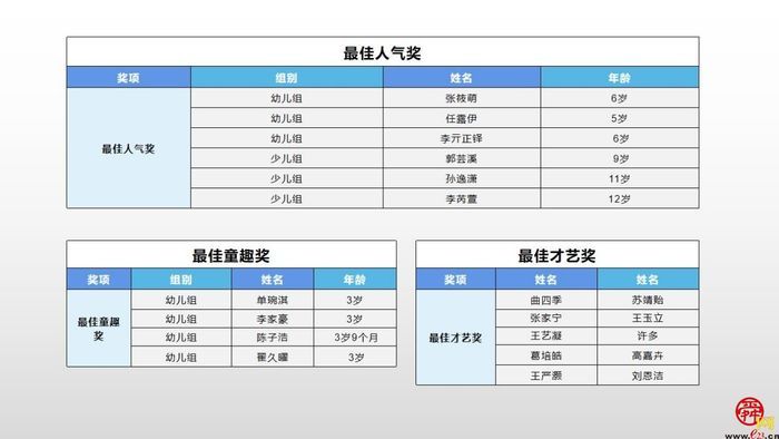“小画笔绘出奇趣端午”活动颁奖仪式在济南城市发展集团举办