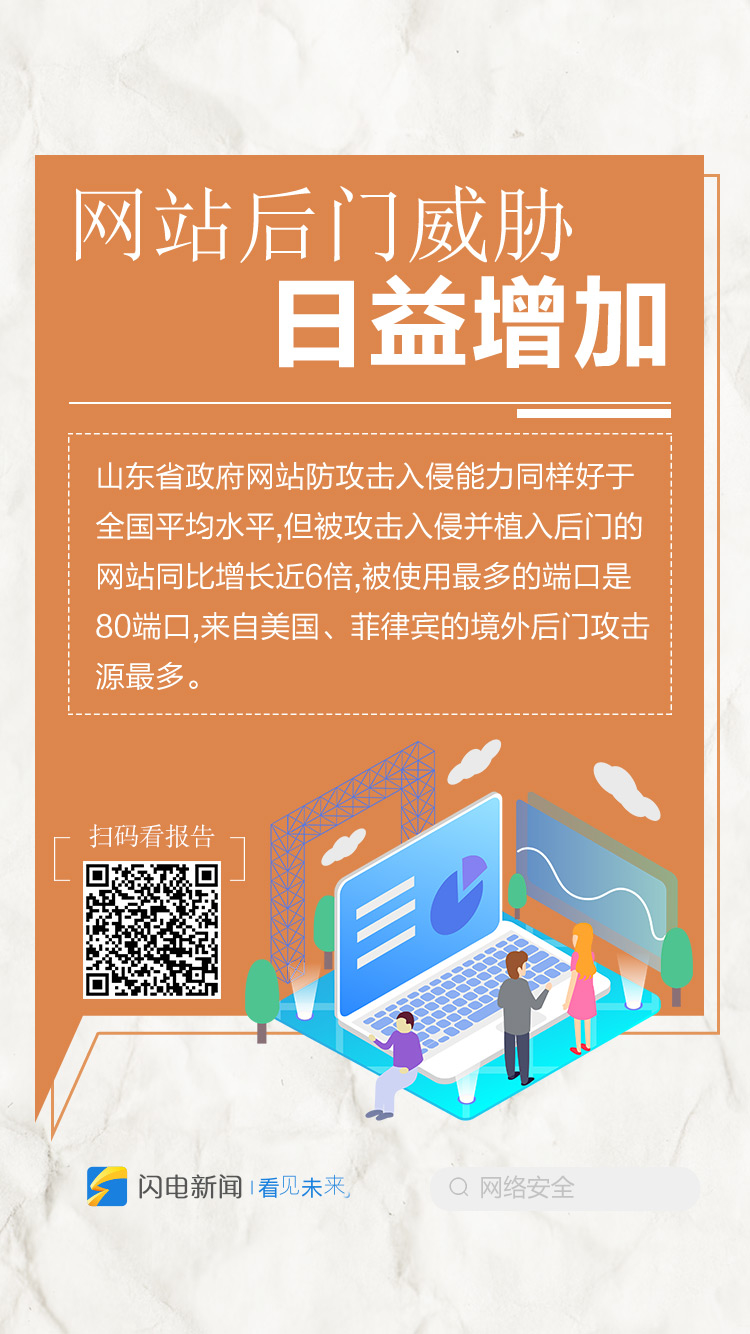 网络安全不容忽视！九图速览2019山东省网络安全报告