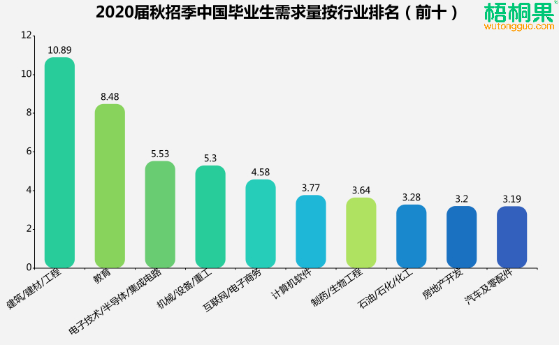 山东各地频出新政“招才引智” 济南人才吸引指数涨幅最大