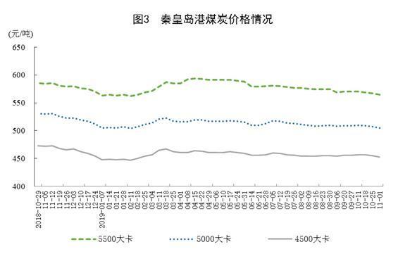国家统计局发布10月能源生产情况:原煤生产平稳