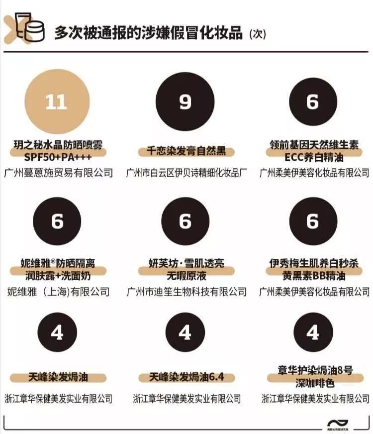 脸疼！400批次化妆品出事，严重或致毁容！对表自查