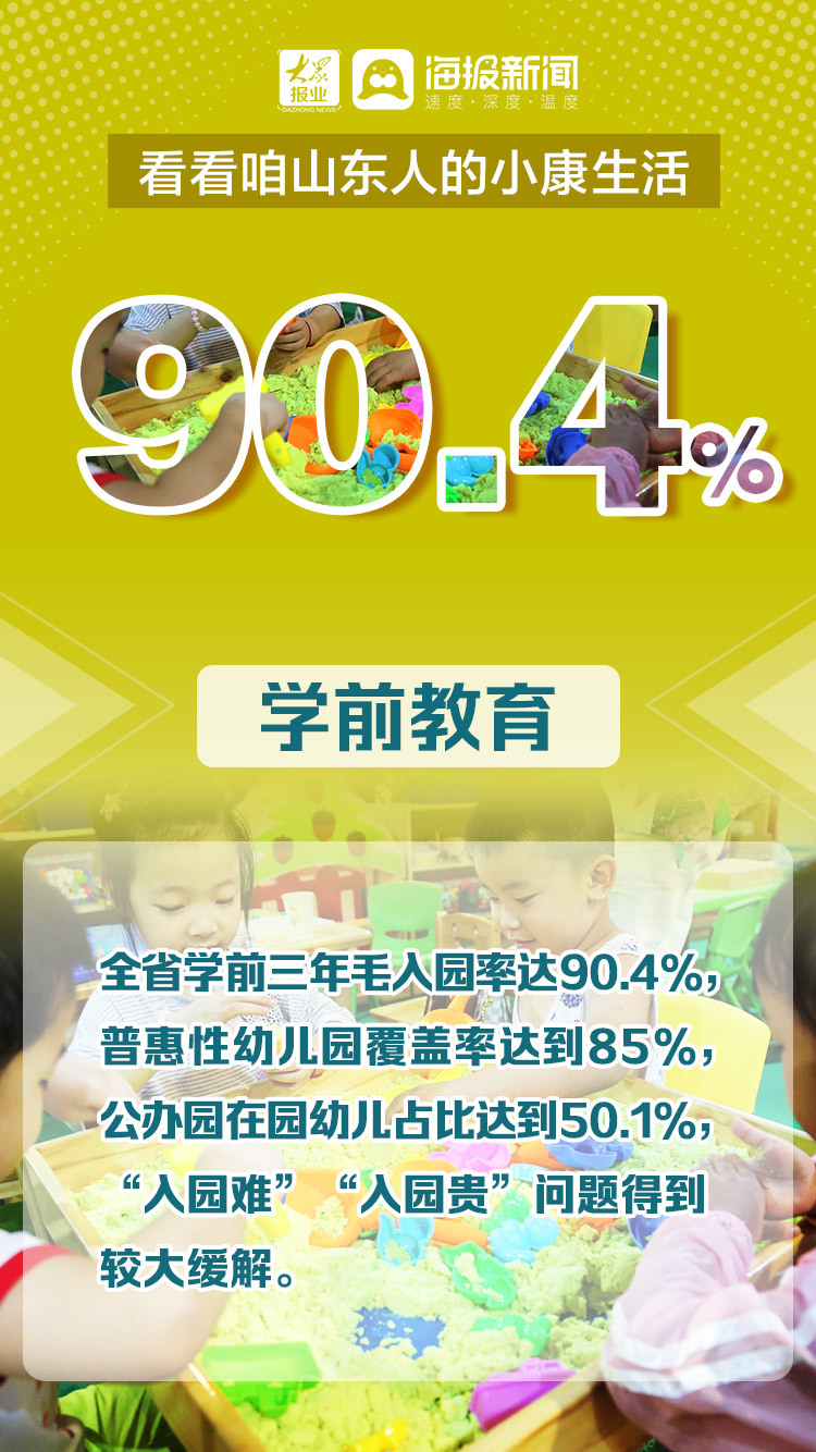 微海报丨走过“十三五”  看看咱山东人的小康生活