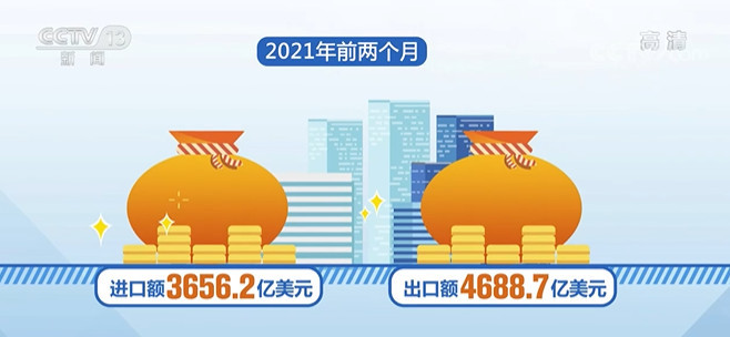 外贸数据观察 淡季不淡 今年外贸为何能“开门红”