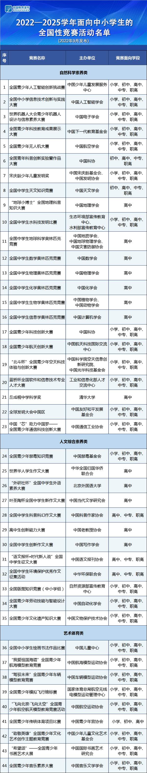 “考试获奖，助力升学”？教育部提醒