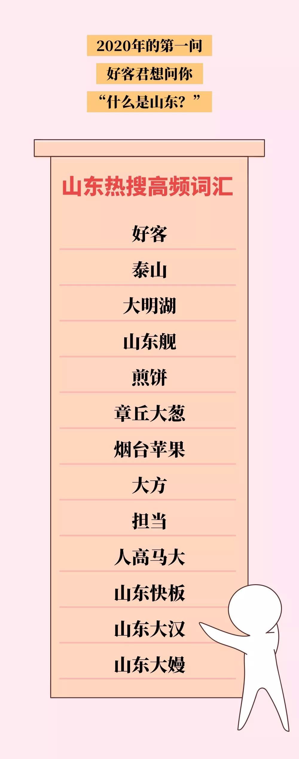 2020，你应该知道的“这就是山东”！