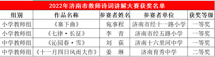 济南市赛获佳绩！看看市中教师怎样讲解诗词