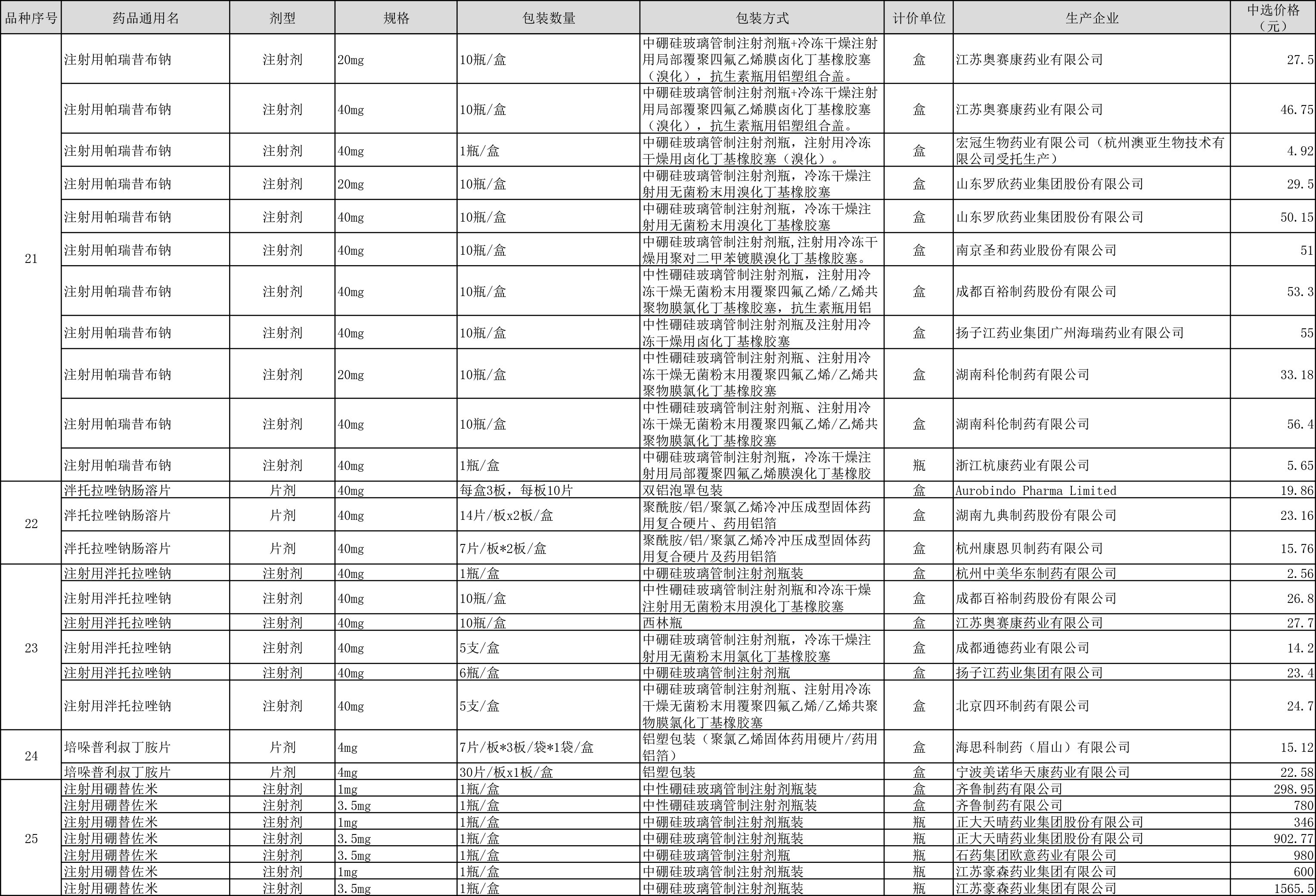 第四批药品集采中选结果公布 预计5月可惠及全国患者