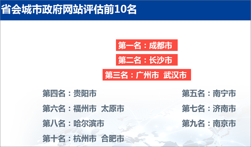 全国政府网站绩效评估结果发布，副省级政府网站排名青岛夺魁