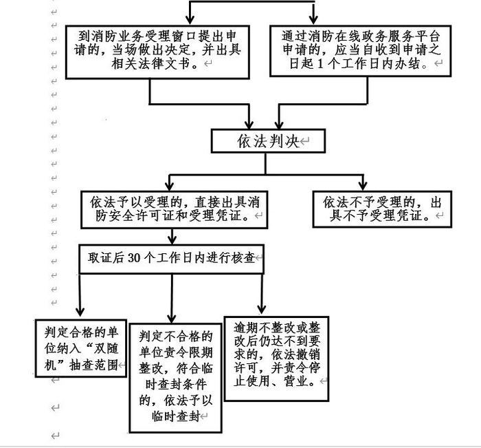 自由贸易试验区济南片区试行公众聚集场所投入使用、营业消防安全告知承诺制