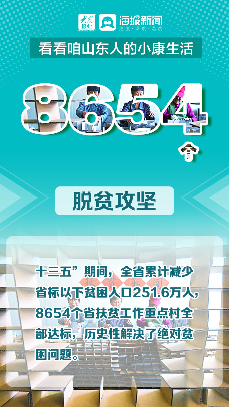 微海报丨走过“十三五”  看看咱山东人的小康生活