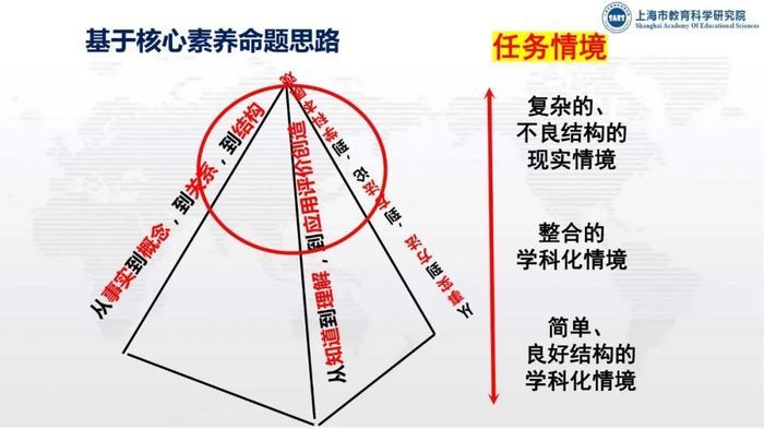 章丘区福泰小学探索助力“五育融合”评价体系