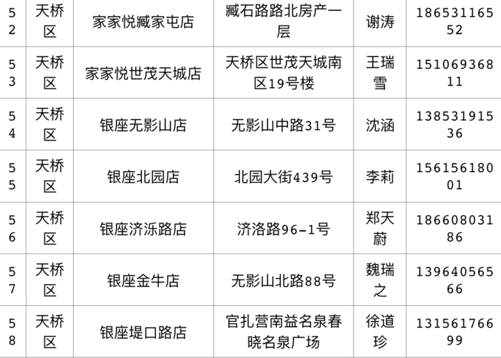 @济南人 注意！一批政府储备冻猪肉将上市，124个网点可买到