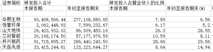 科创板5周年，济南6家上市公司融资达76亿元