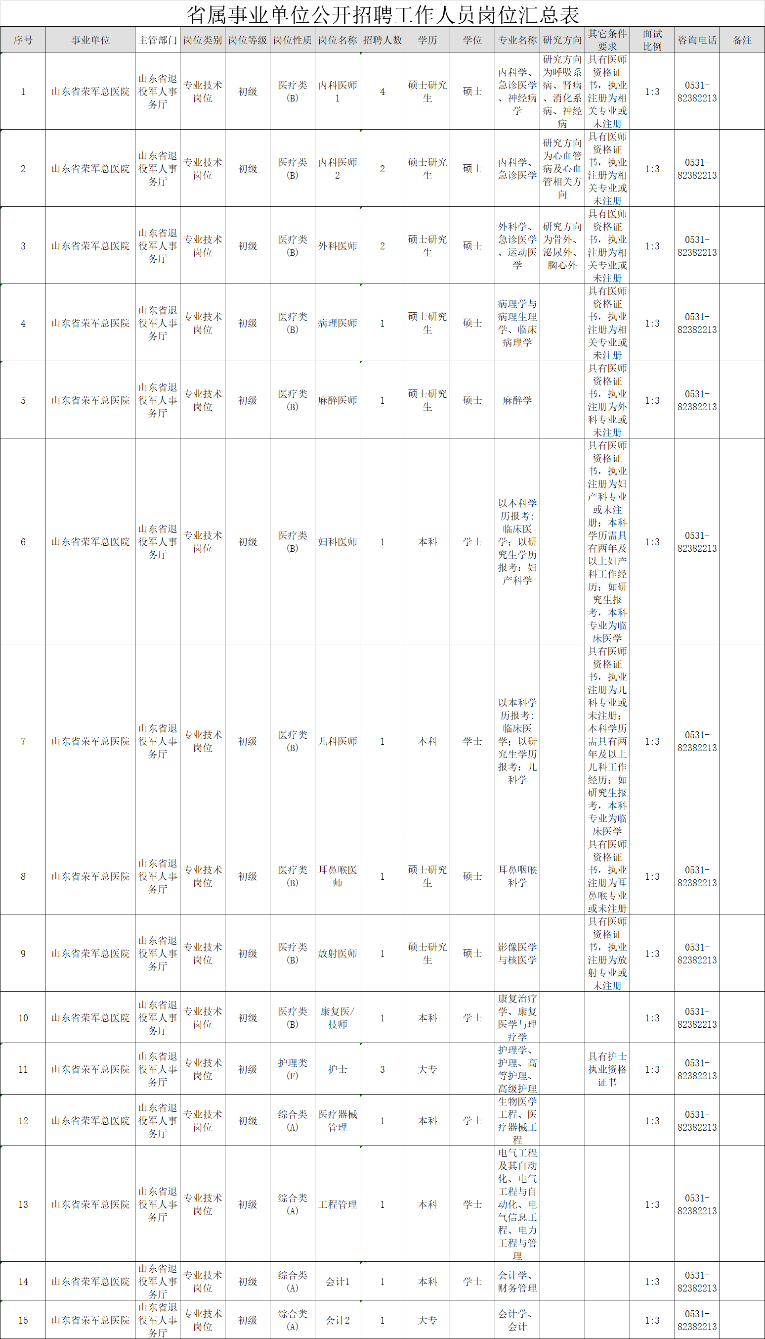 37个岗位，招57人！山东4家省属事业单位虚位以待！