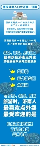 国庆济南外卖大数据:大明湖附近1080用户点了黄焖鸡米饭