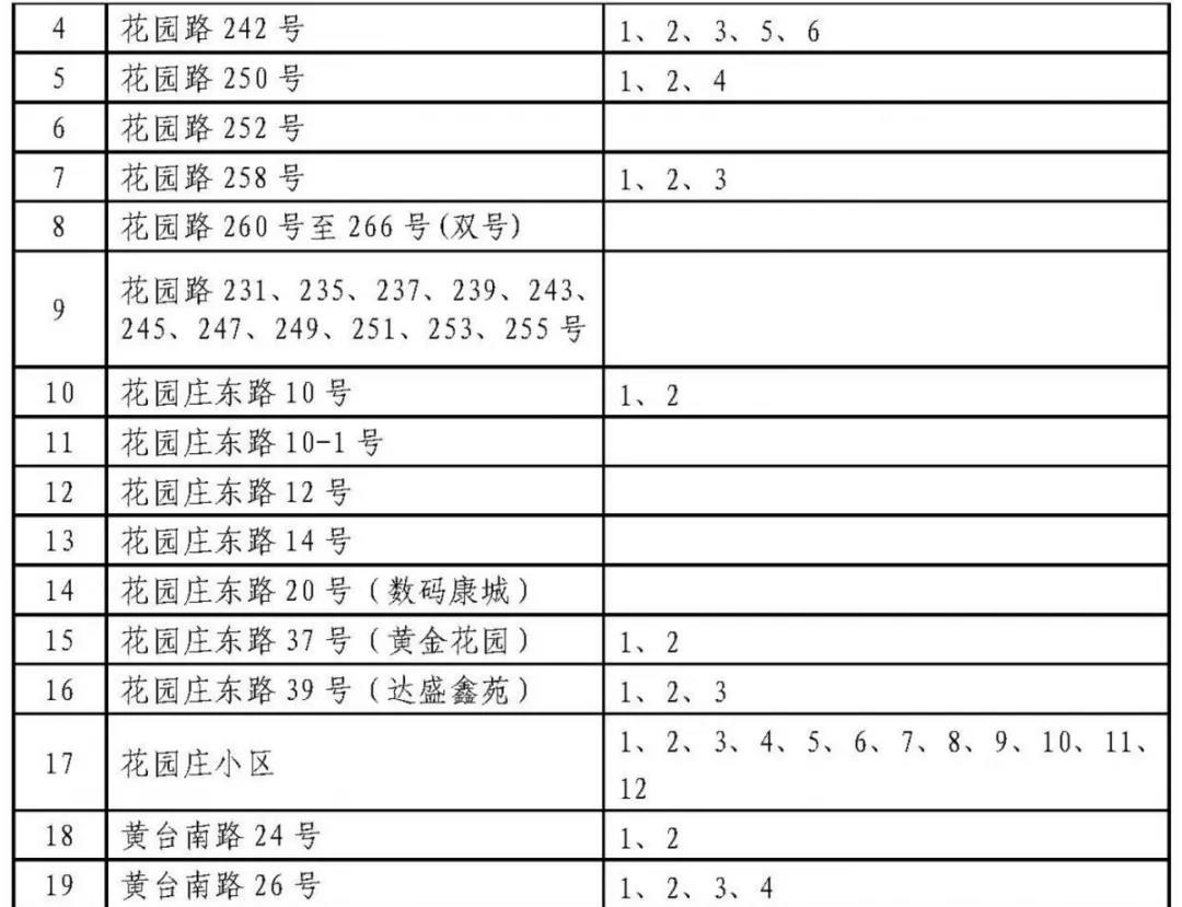 济南历下学区划定了 具体到门牌号（附详单）