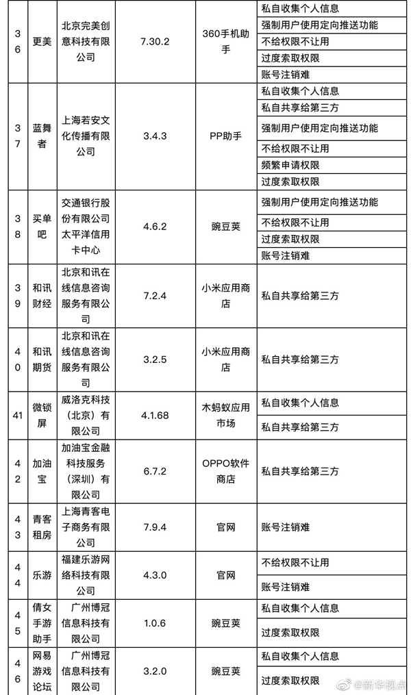 工信部通报58款侵害用户权益行为App未完成整改 逾期不整改的将依法依规处置