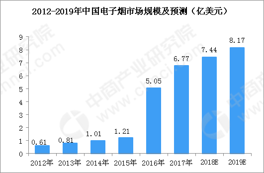 电子烟成新烟民帮凶？行业再次走上风尖浪口