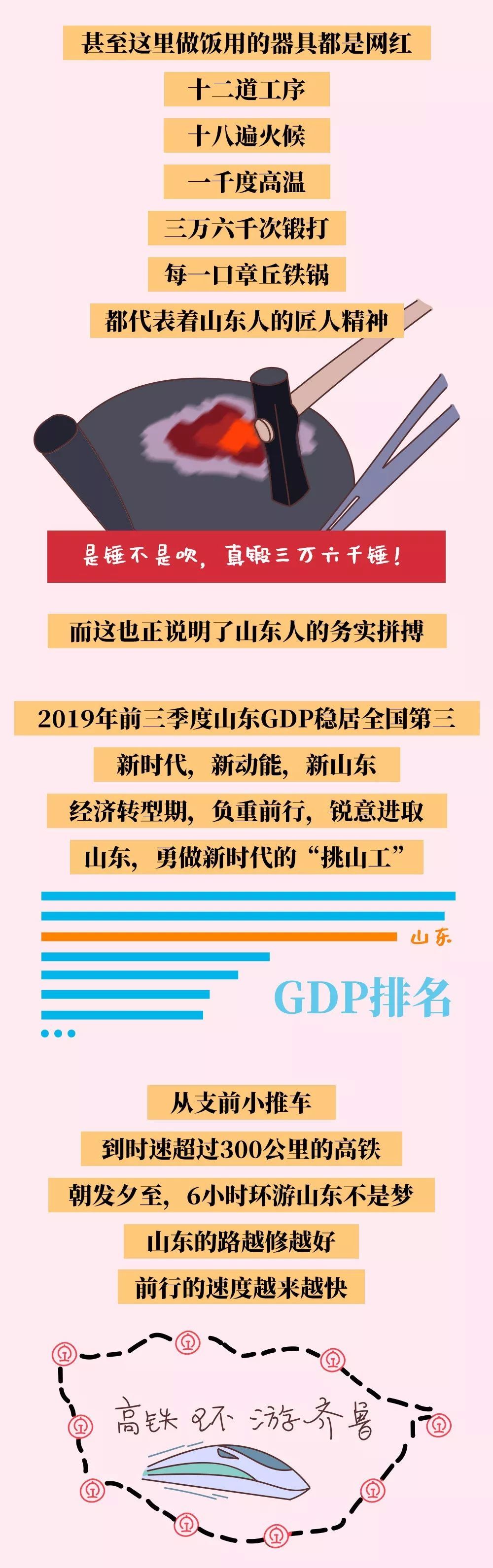 2020，你应该知道的“这就是山东”！