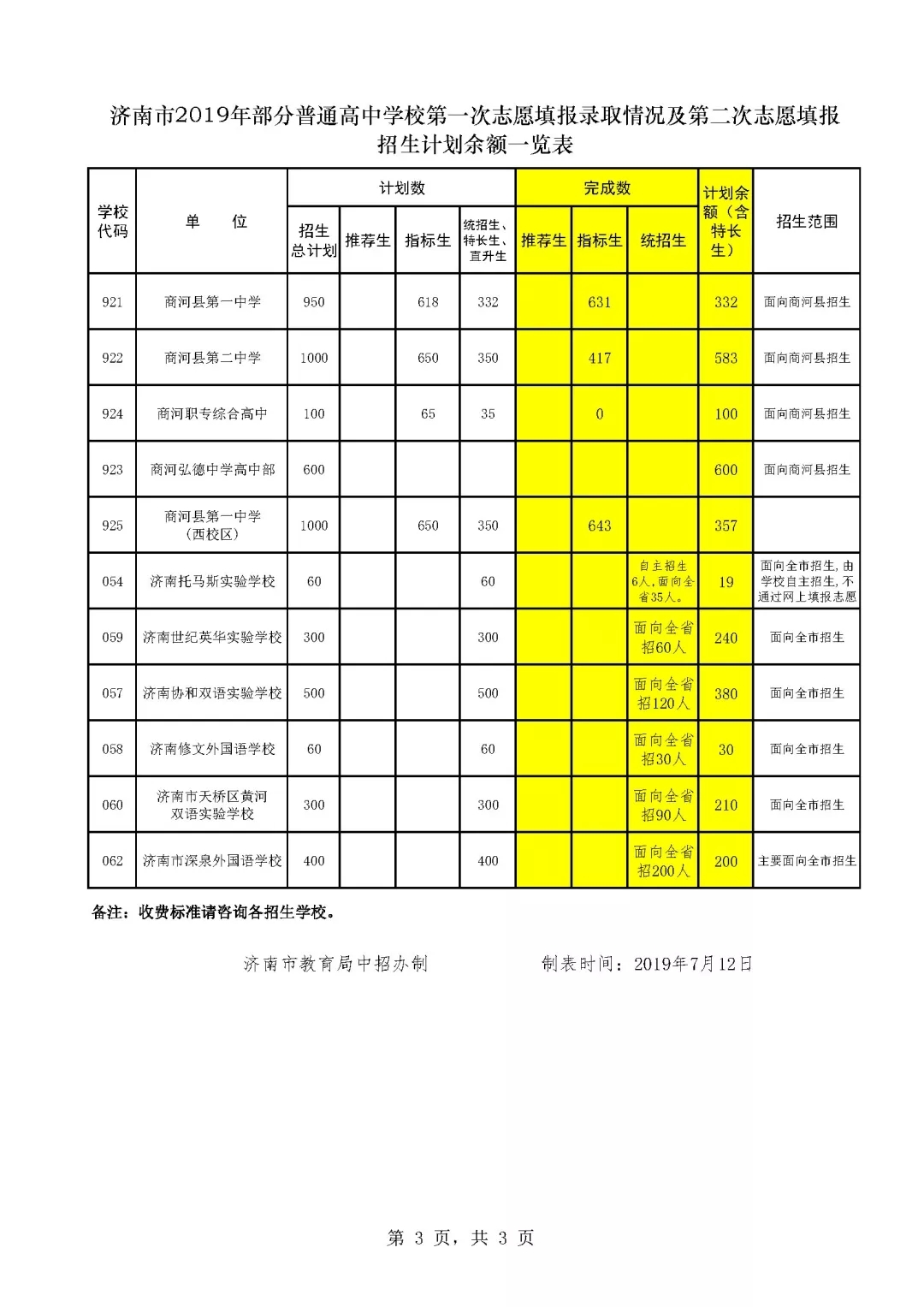济南2019中考第二批次志愿填报14日开始 各学校招生计划来了