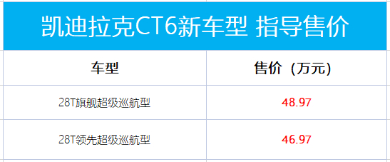 凯迪拉克CT6新增车型10AT+后驱+电磁悬挂