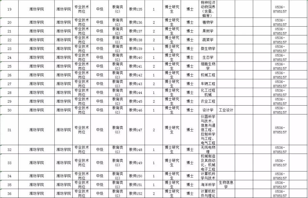 最新！山东10家省属事业单位公开招聘，附详细岗位表