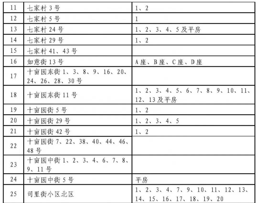 济南历下学区划定了 具体到门牌号（附详单）