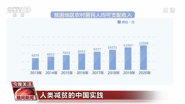 划重点从人类减贫的中国实践白皮书看中国脱贫攻坚