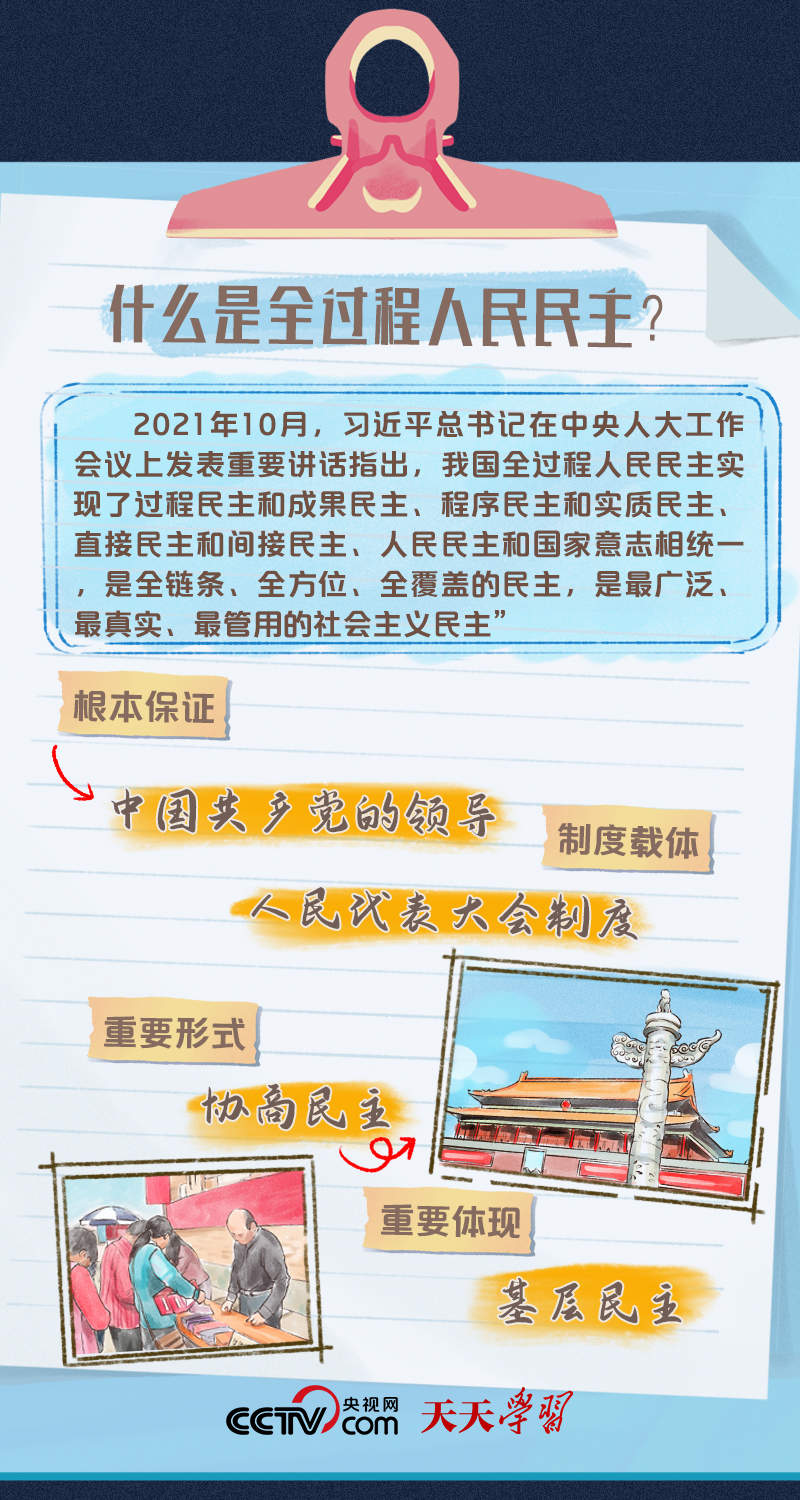 二十大报告学习笔记丨全过程人民民主篇