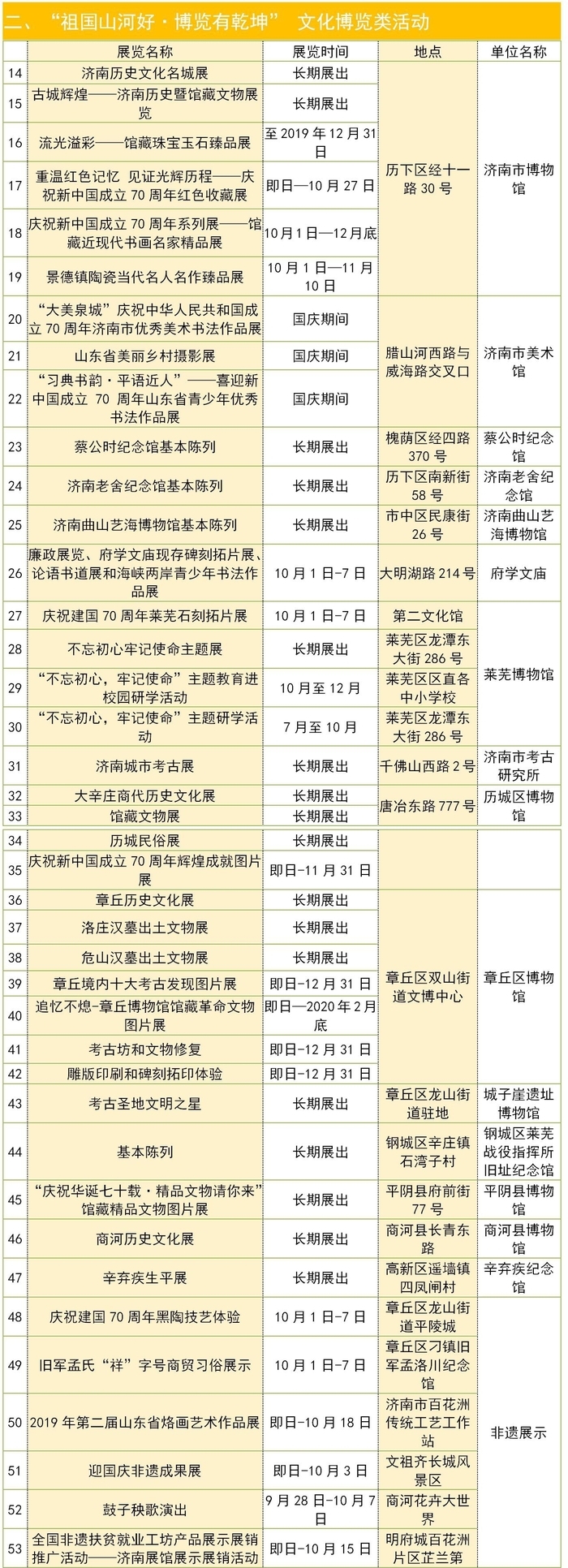这个国庆去哪玩？ 济南推138项文化旅游活动
