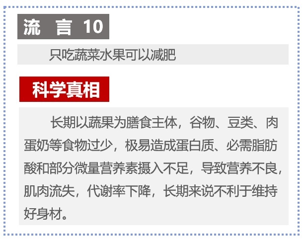 真相来了！2019年食品安全与健康十大流言发布