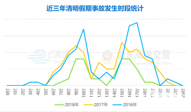 山东高速交警发布清明节假期高速公路出行安全提示