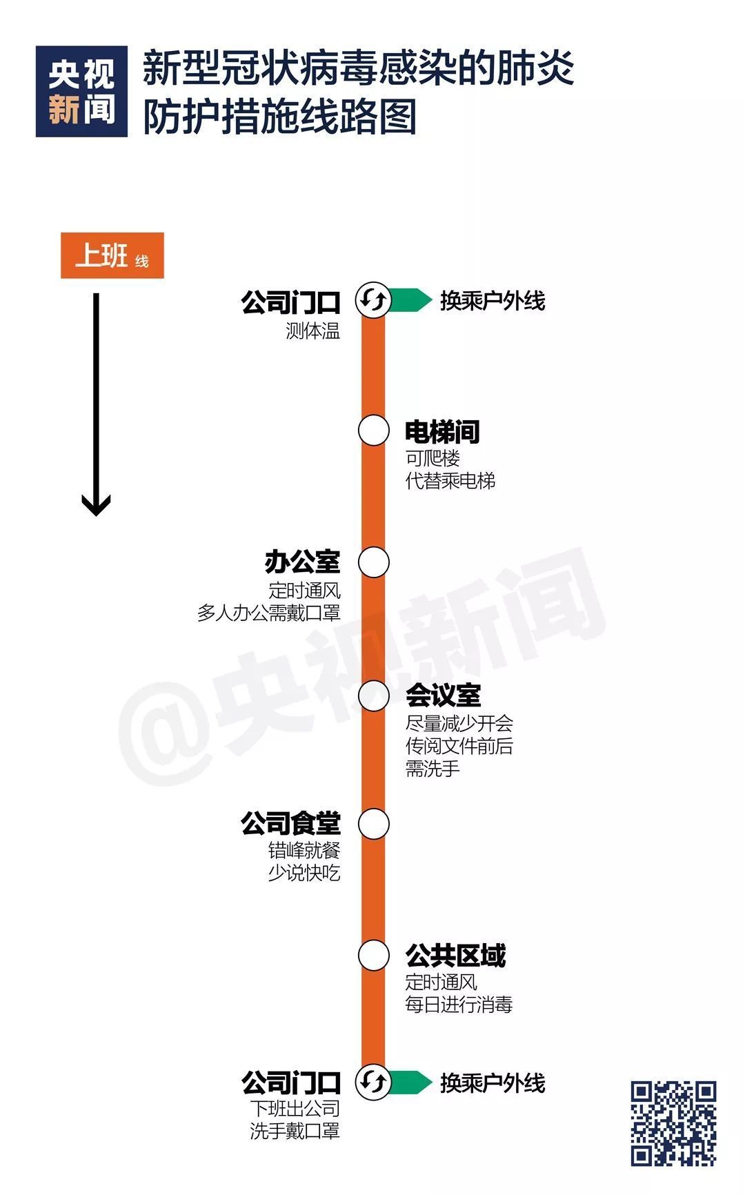 疫情防护“线路图”上线啦，快收藏！