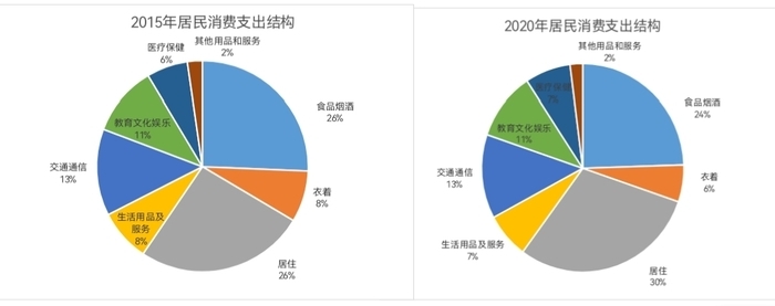 2020年济南市人均可支配收入43056元，年均增长7.5%