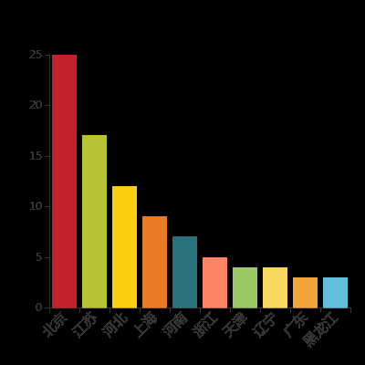 猜一猜，“五一”假期，山东哪个景点好评率最高？