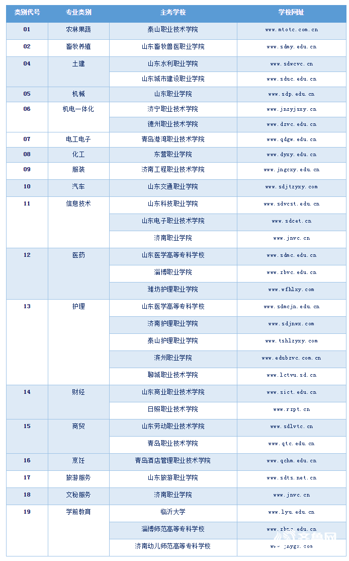 山东省2020年大专学_​齐鲁医药学院2020年专科咨询会圆满收官