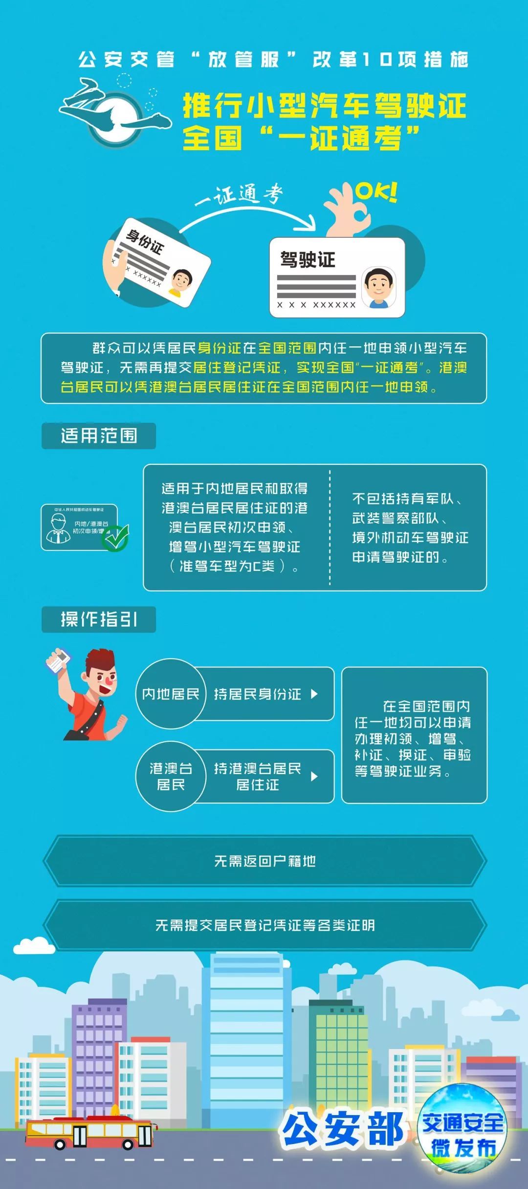 登录查看大图