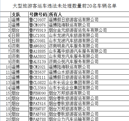 强化重点运输企业源头管理！青岛东营26家企业被约谈