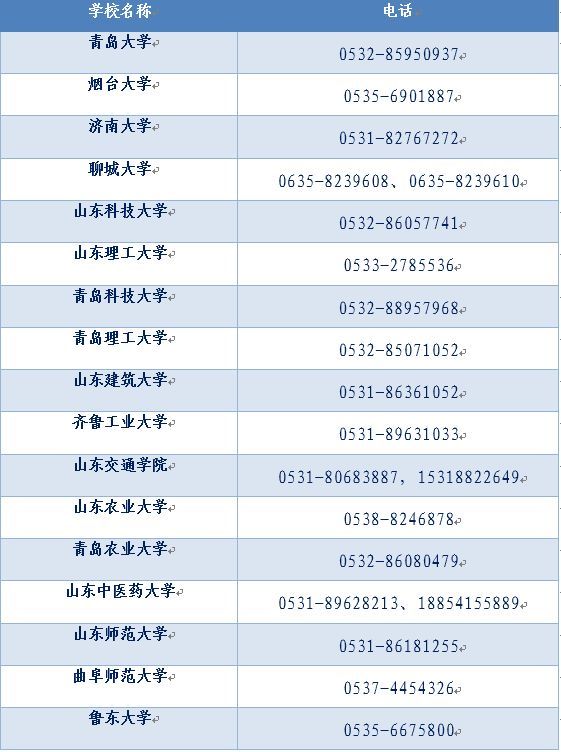 转需！山东学生资助热线电话将于7月15日开通（内附各市县、高校资助电话）