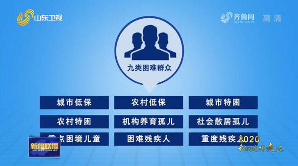山东调整优化财政支出结构 加快补齐民生短板