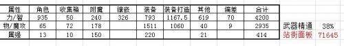 DNF9月24日更新内容汇总大全