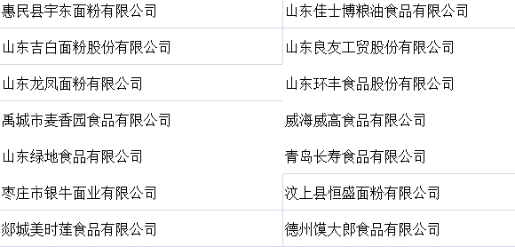 山东2019年“中国好粮油”示范县（市）、示范企业评审结果公示