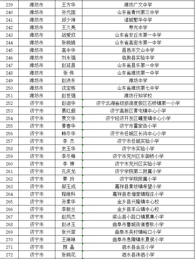 名单公示！山东中小学优秀班主任606人优秀德育工作者400人