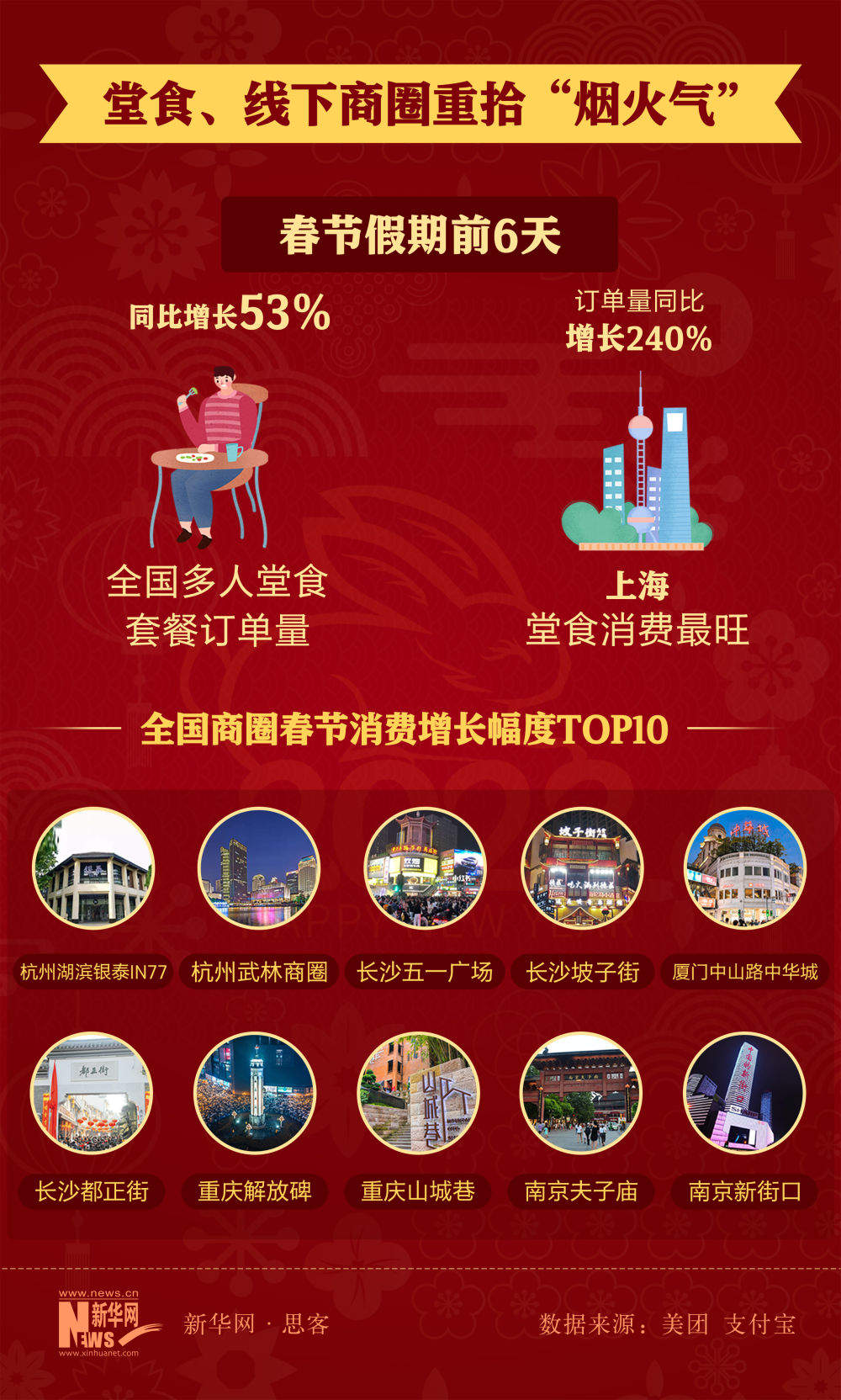 数据看兔年春节消费力，你贡献了多少？