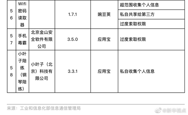 工信部通报58款侵害用户权益行为App未完成整改 逾期不整改的将依法依规处置