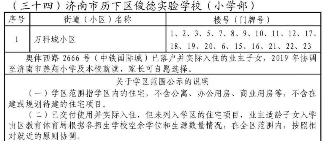 济南历下学区划定了 具体到门牌号（附详单）