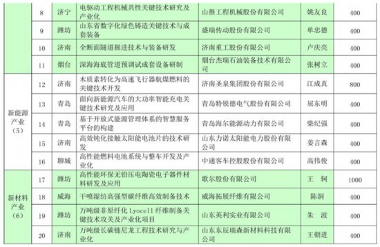 2019山东之变丨“施工队长”的“三十六计”，管用不管用，盘点看一看!