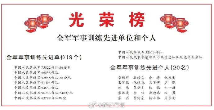 全军军事训练先进单位和个人，光荣榜来了！