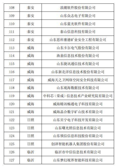 一份公示名单，见证中国软件名城济南的发展新高度