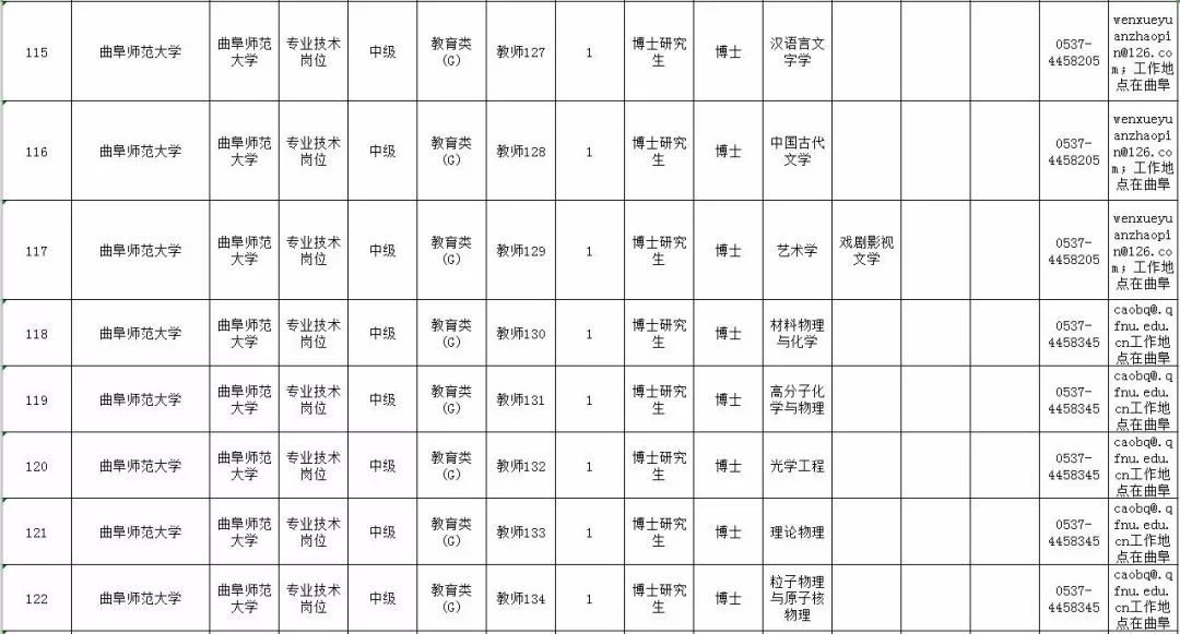 最新！山东10家省属事业单位公开招聘，附详细岗位表